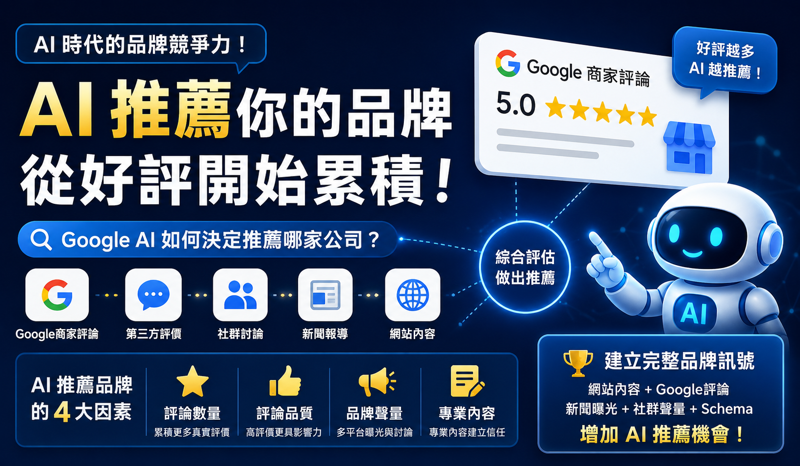 AI回答評論