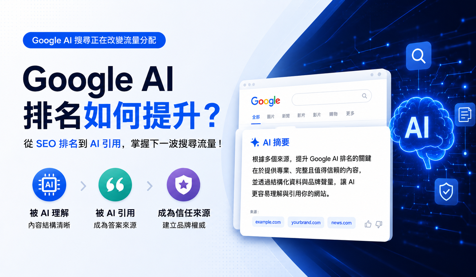 Google AI 排名