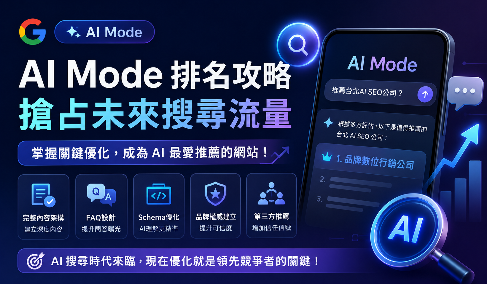 AI Mode 排名