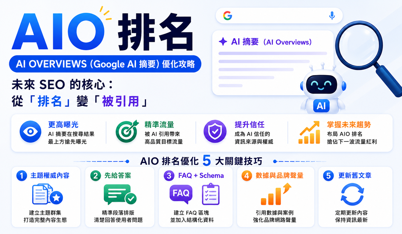 AIO排名