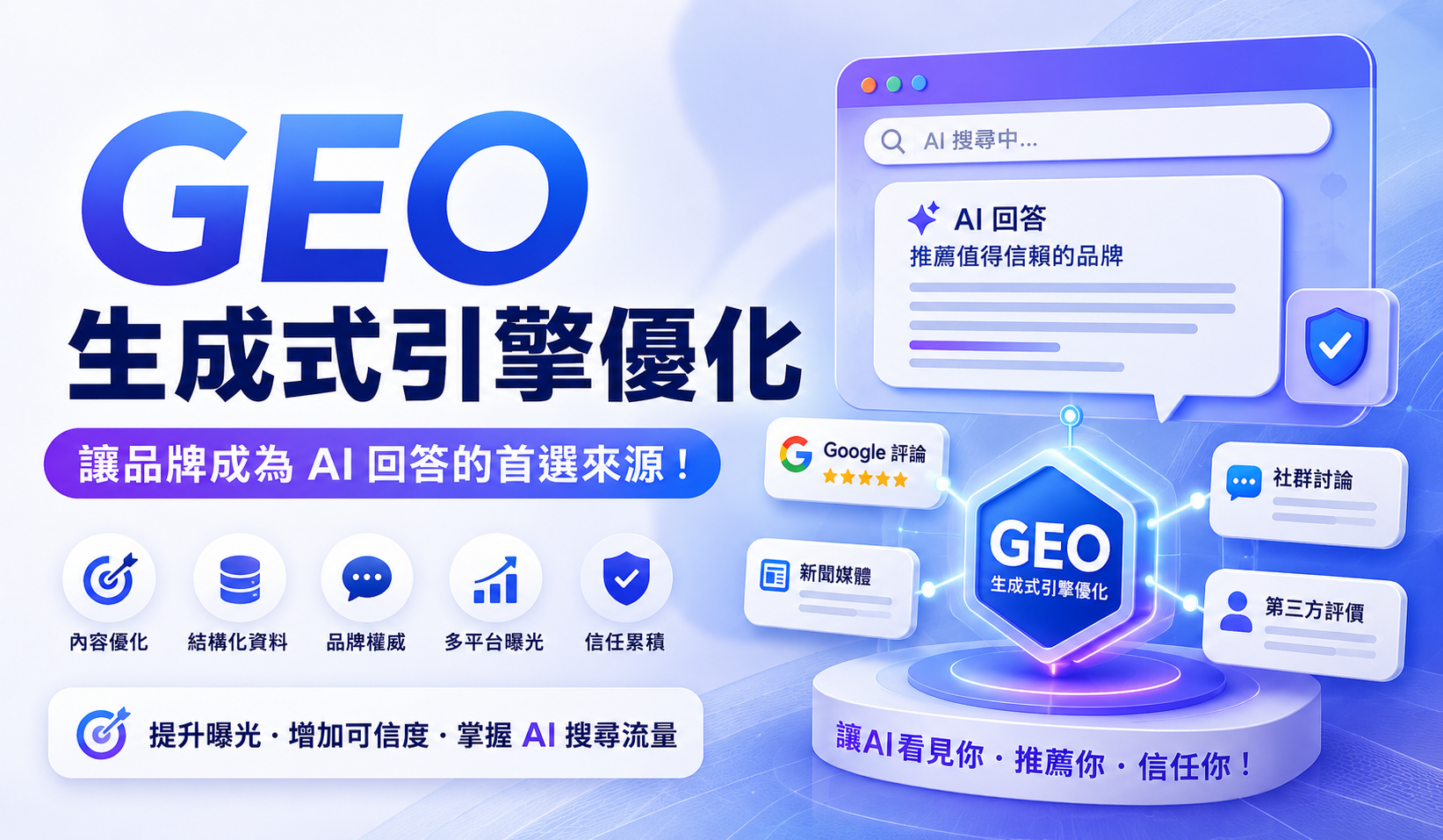 AIO排名