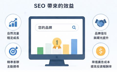 SEO 帶來的效益