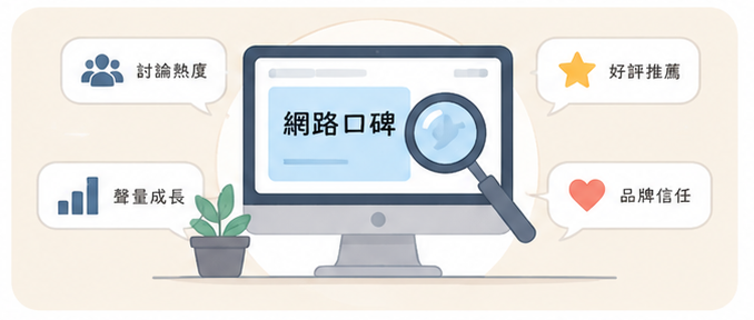 網路口碑意象